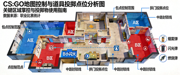 CS:GO地图控制与道具投掷点位分析图